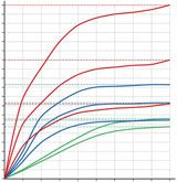График изменения температуры на покровном слое изоляции в зависимости от температуры внутри трубы и продолжительности топки